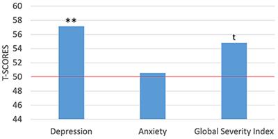 Maternal Mental Health and Parenting Stress and Their Relationships to Characteristics of the Child With Fragile X Syndrome